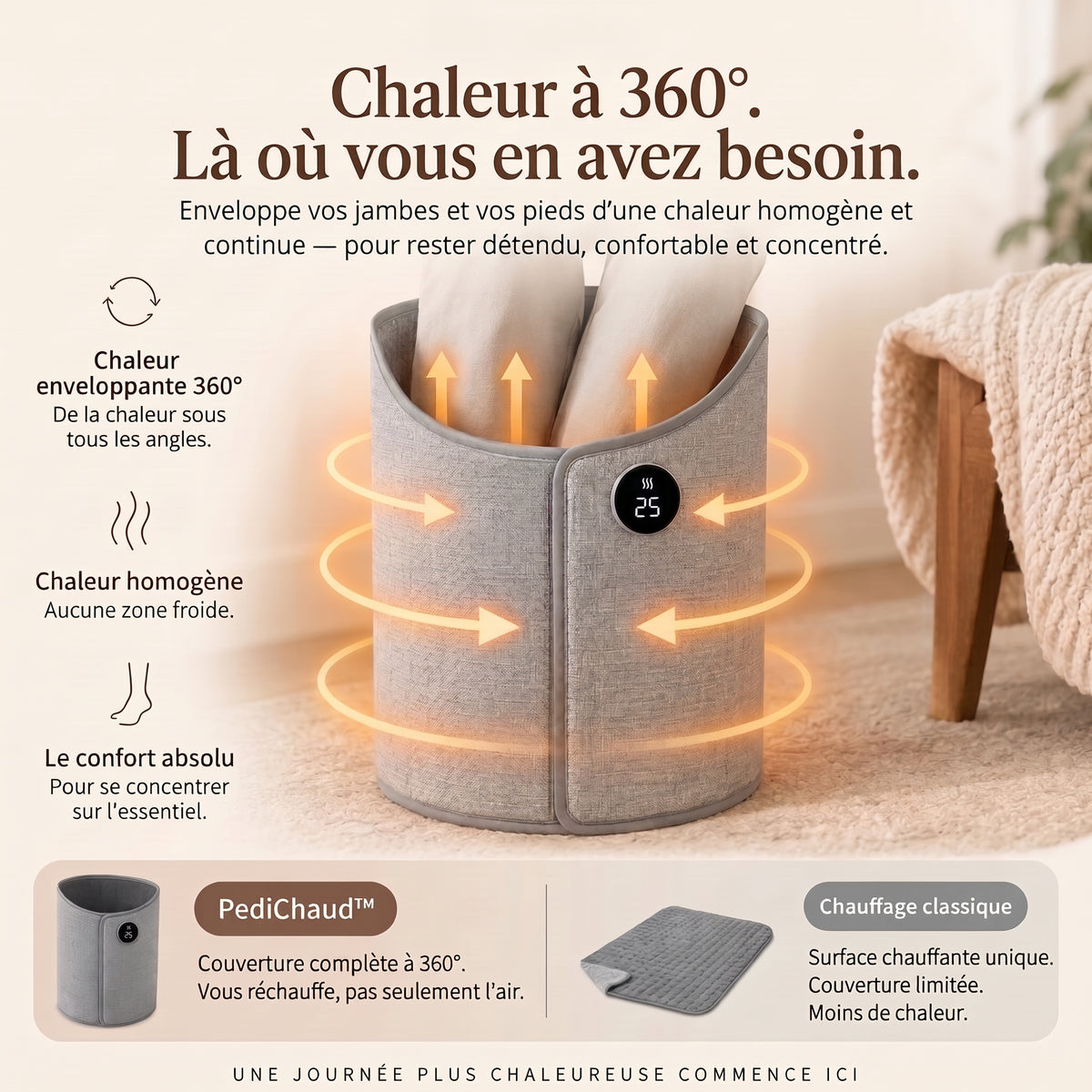 Pédichaud : Chauffe-jambes électrique pour bureau